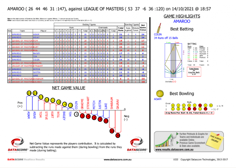 Scoreboards - Datascore